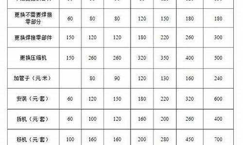 现代空调维修价格_现代空调价格表