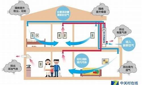 家用新风系统多少钱一套100平方_家用新风系统大概多少钱