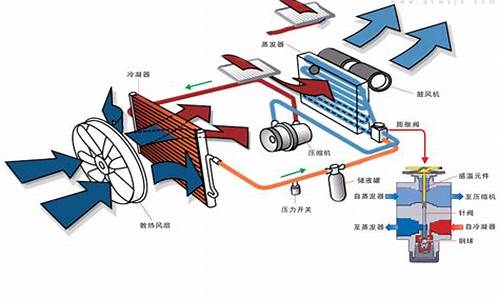 汽车空调的工作原理3d动画_汽车空调的工作原理