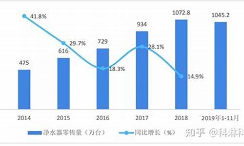 中国净水器销量排名前十名_净水器销量排名前十名的十大品牌