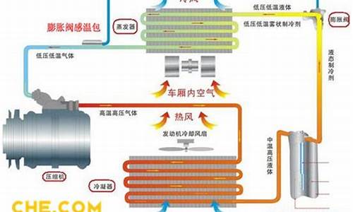 新能源汽车空调工作原理及检修事项_新能源汽车空调工作原理