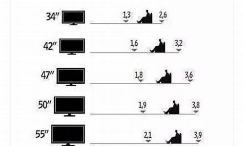 客厅电视尺寸对照表_客厅电视尺寸标准