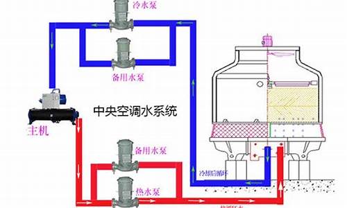 中央空调水处理方案和预算_工业中央空调水处理