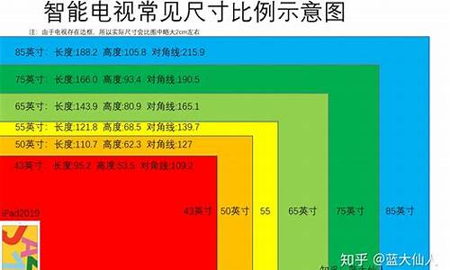 32尺液晶电视价位_32尺液晶电视价位多少