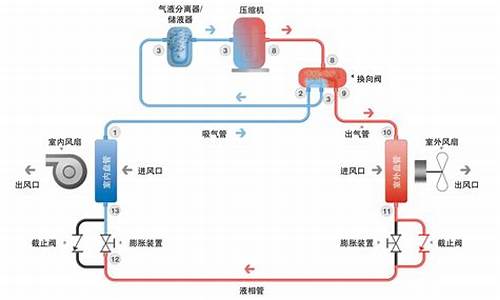 燃气空调制冷原理_燃气空调制冷原理是什么