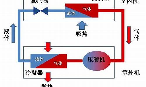 空调制热的工作原理_空调制热的工作原理