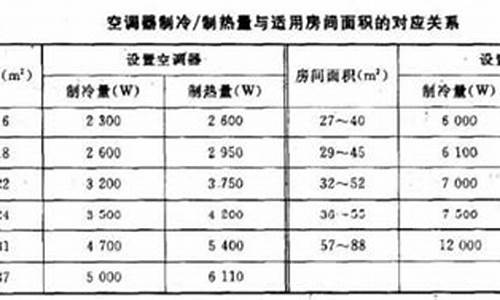 空调制冷量和制冷功率是什么意思_空调的制冷量和制冷功率都是什么意思