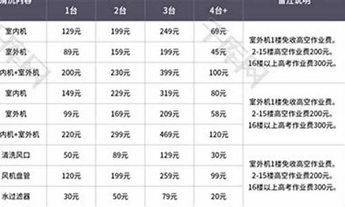 空调清洗收费标准表_空调清洗收费标准表格图片