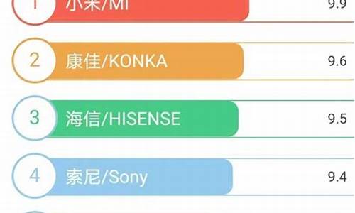 国内电视品牌十大排名_国内电视品牌质量排行榜前十名