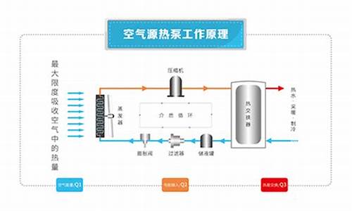 空气源热泵热水系统工程_中国十大空气能排名