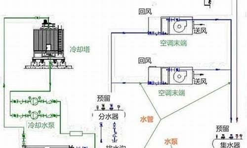 空调水系统流程_空调水系统流程图