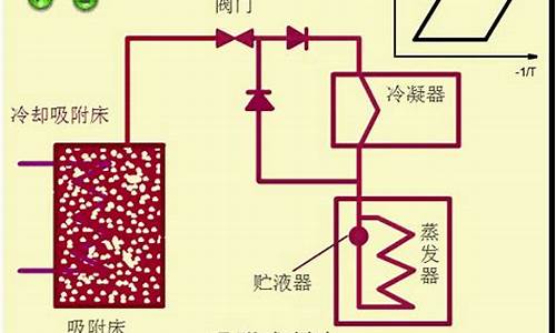 制冷原理_空调制冷原理
