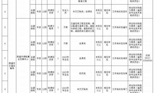 南通家电维修最新招聘信息_南通家电维修工招聘