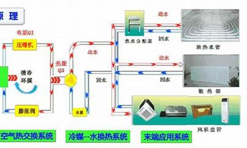 暖通空调系统的基本组成_暖通空调系统的五大组成部分