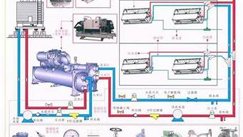 中央空调系统原理图_中央空调系统原理图详解