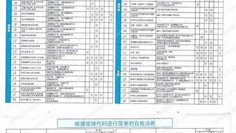 大金变频空调维修代码_大金变频空调故障代码大全维修