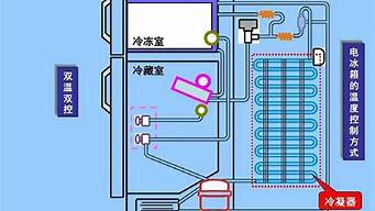 明兴电冰箱温控器原理图_明兴电冰箱温控器原理图解