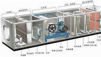 中央空调净化模块有用吗_中央空调净化模块有用吗安全吗