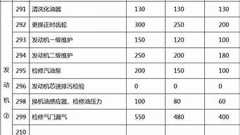 大金空调维修费用明细表_大金空调维修费用明细表格